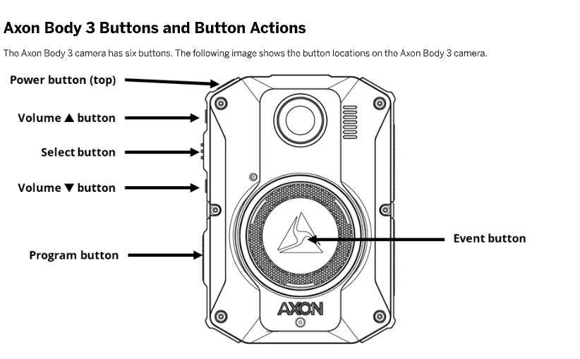 BWC Function Sheet