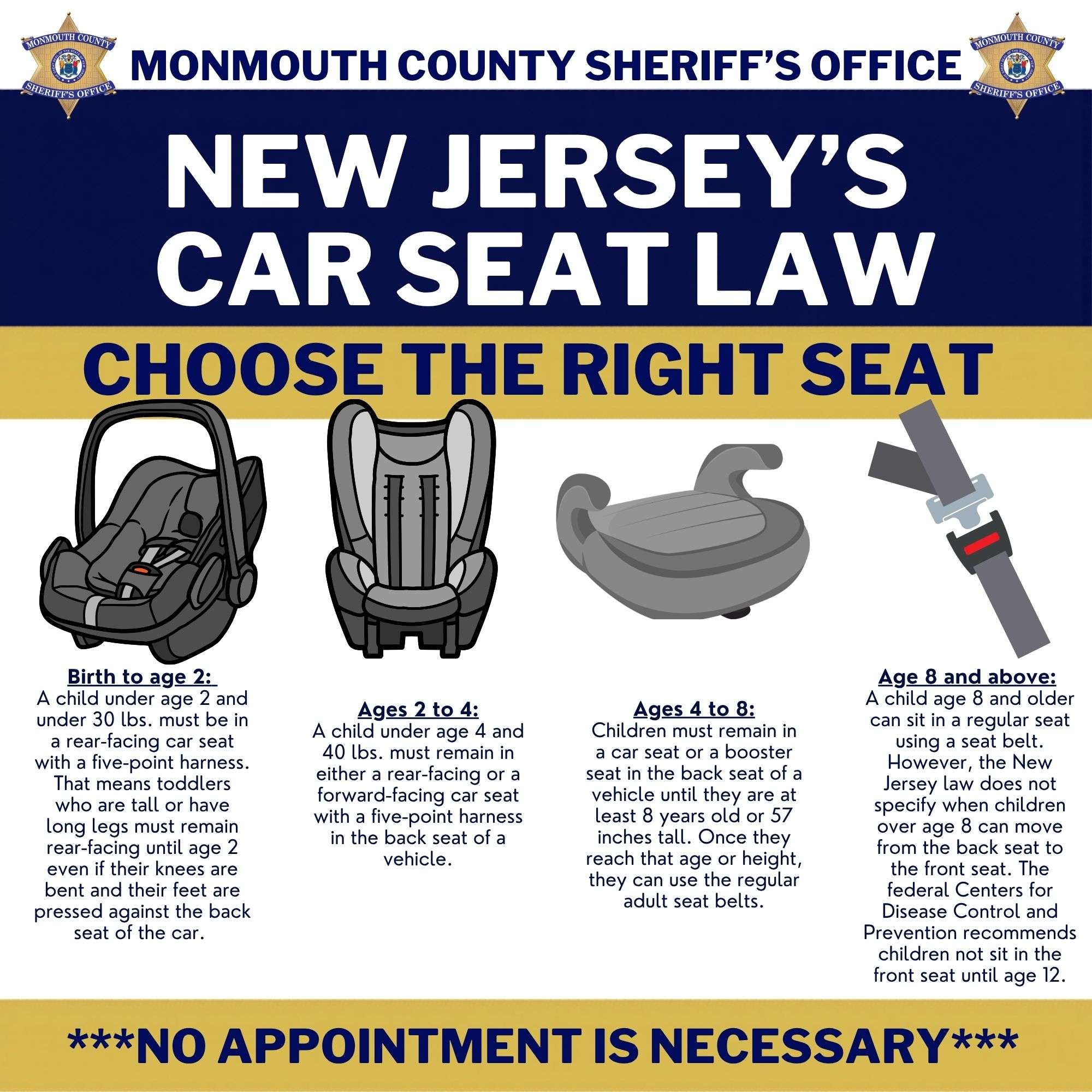 Child Seat Safety Facts