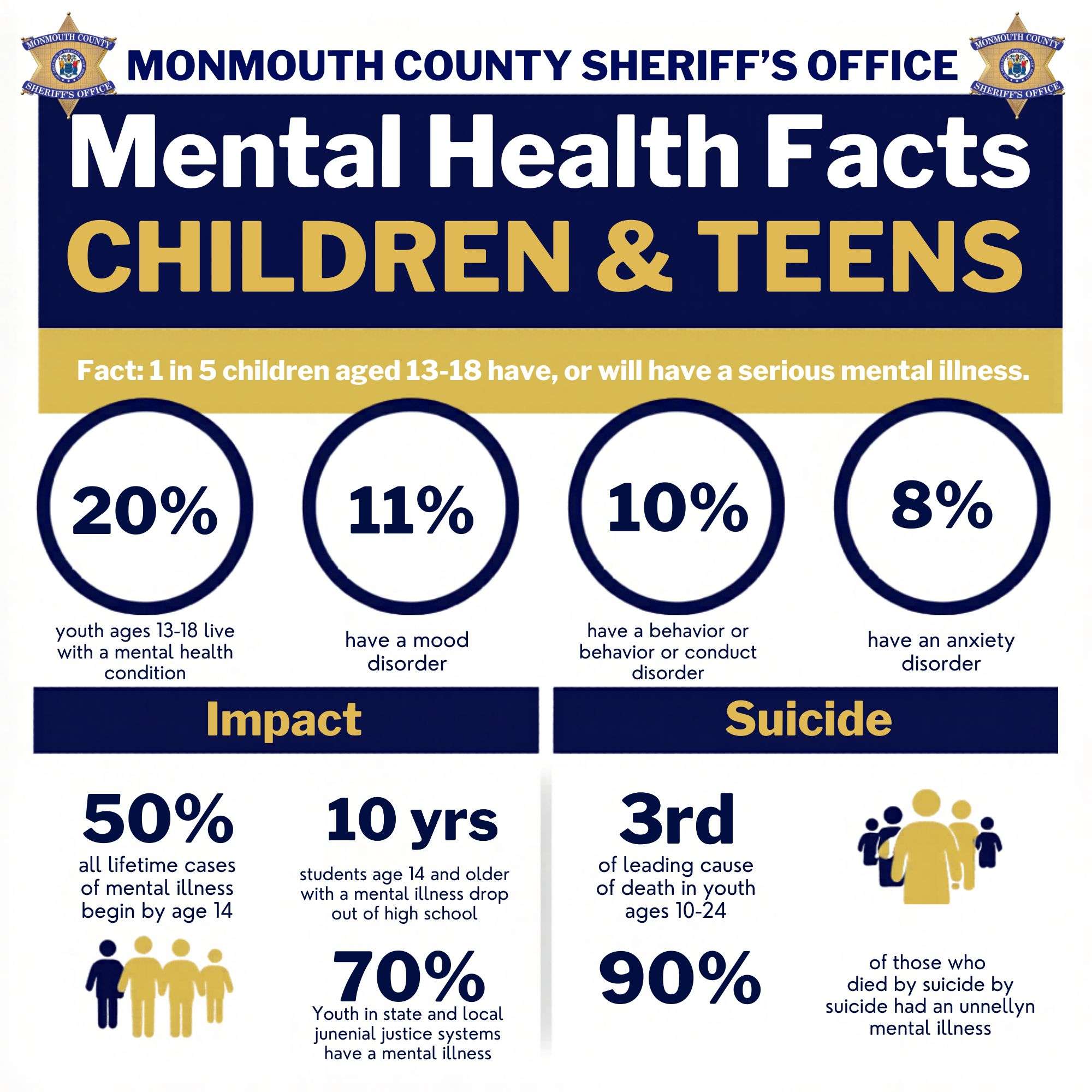 Mental Health Facts