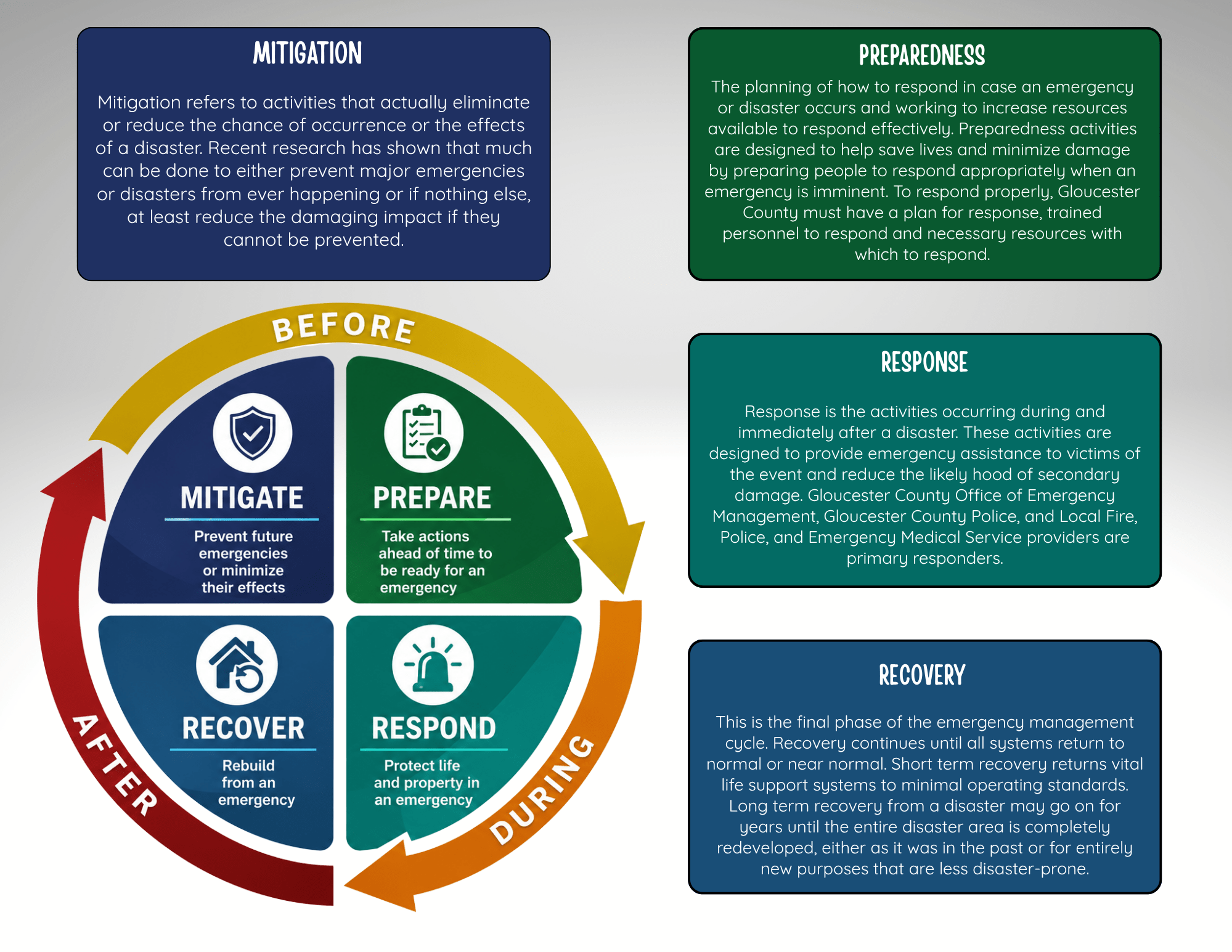 LEPC Organizational Chart